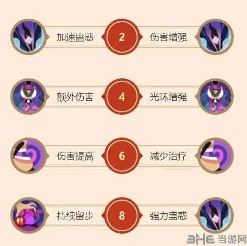 闹闹天宫申公豹