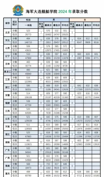 舰艇