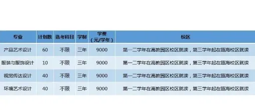 学院