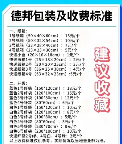 费用