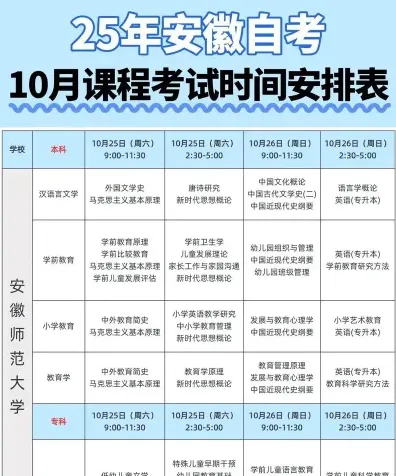 考试