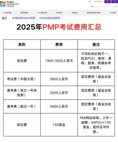 费用