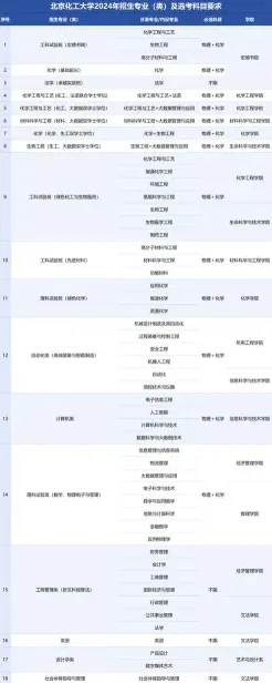 毕业