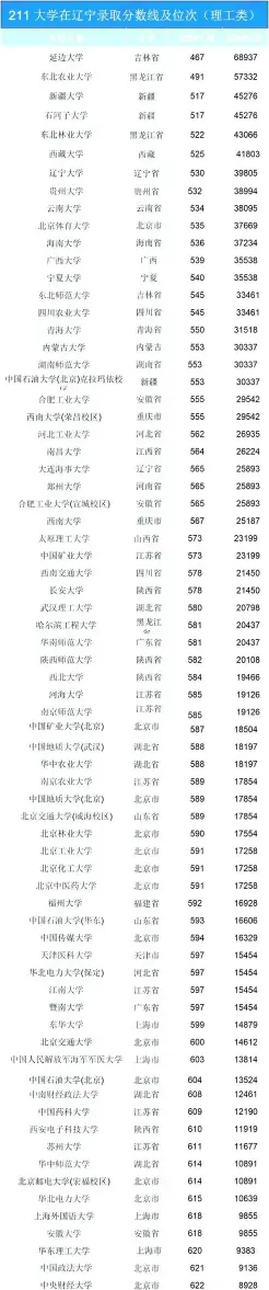 分数线