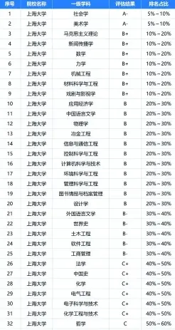 分数线