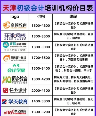 信息