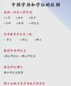 同等学力申硕