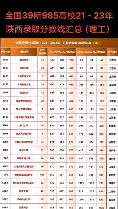分数线