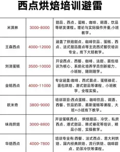 费用