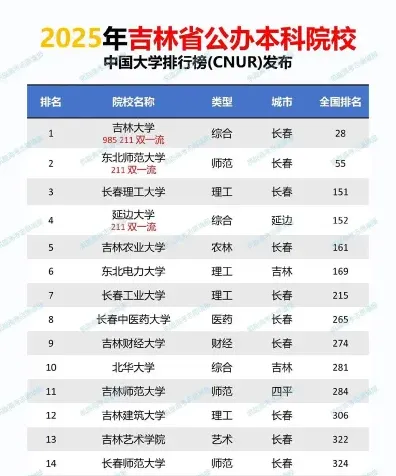 吉林