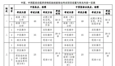 主要内容
