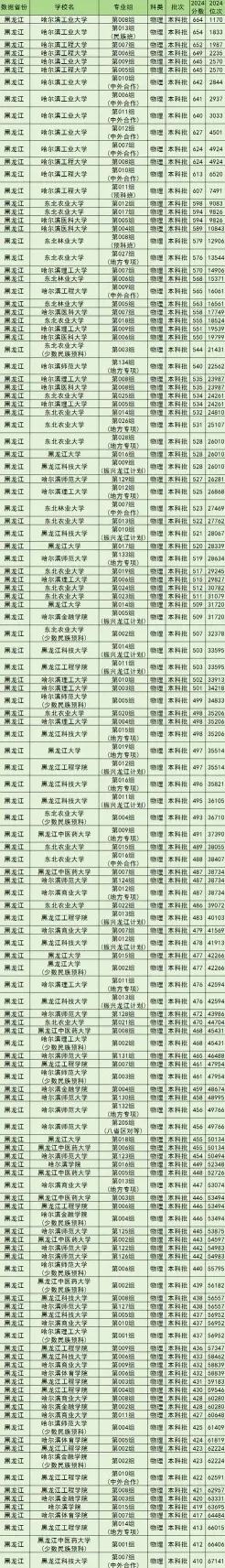 学院