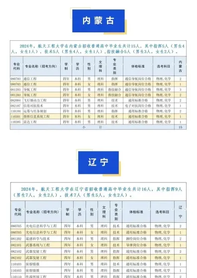 航天工程大学
