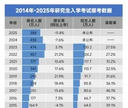 在职研究生