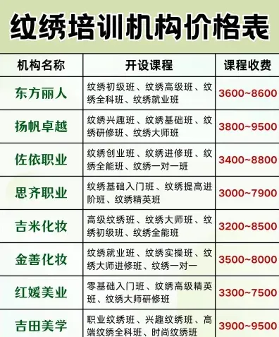 纹绣培训班