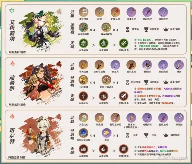 原神攻略