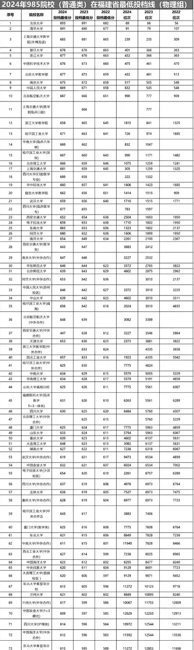 分数线
