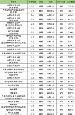 分数线