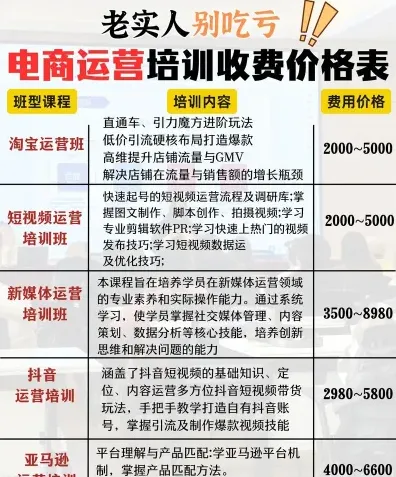 费用