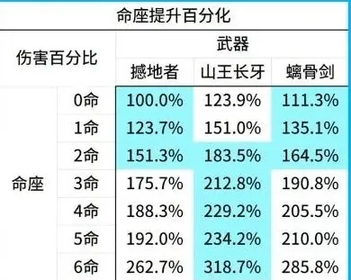 原神基尼