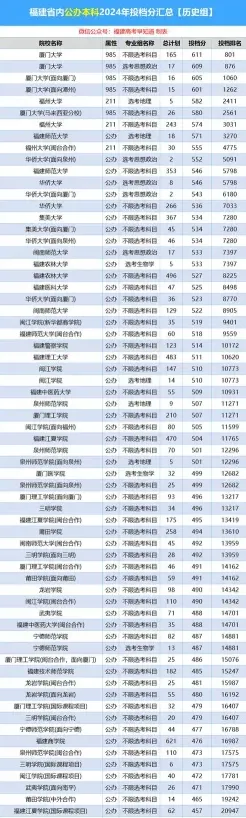 分数线