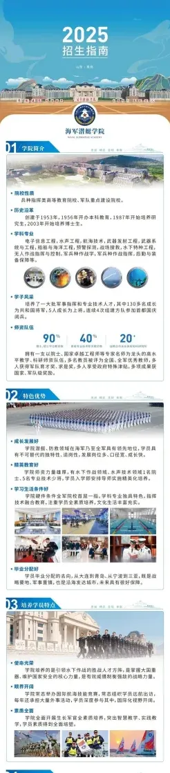 海军潜艇学院