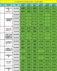 分数线