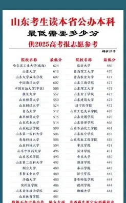 分数线