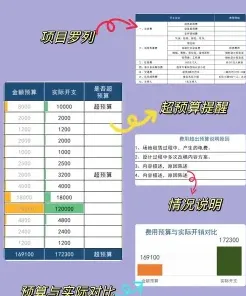 预算编制