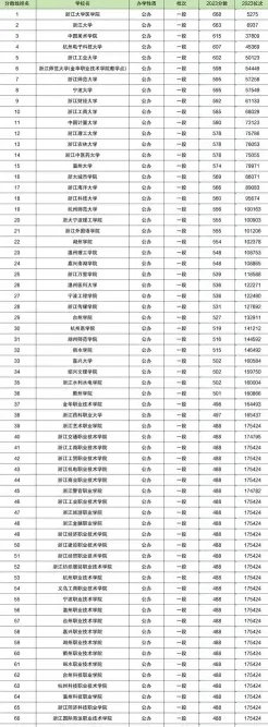 全国