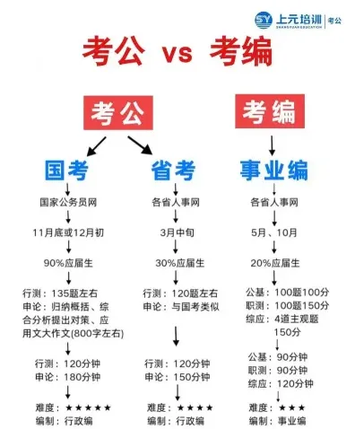 报名