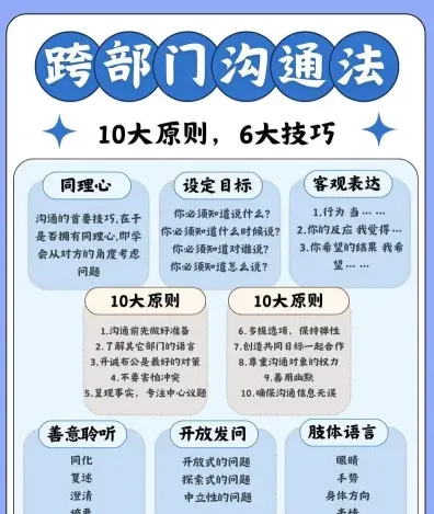 观点