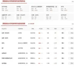 西南政法大学