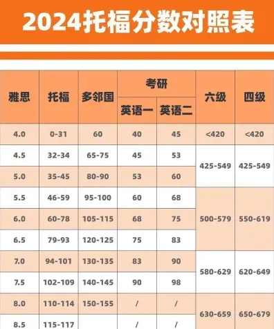 托福