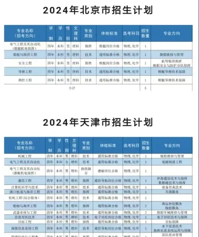 海军工程大学