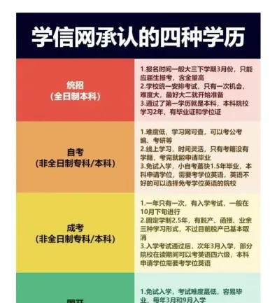 非全日制