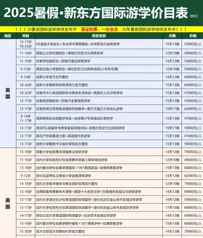 费用
