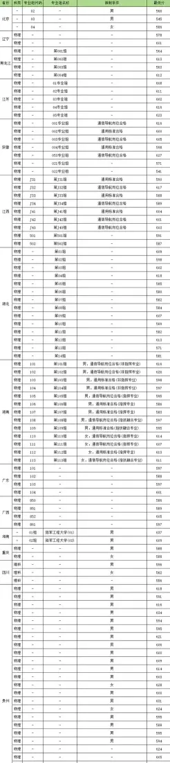 空军航空大学