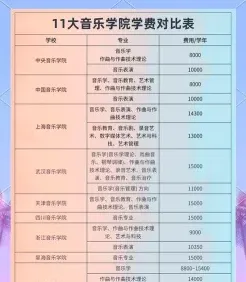 中央音乐学院