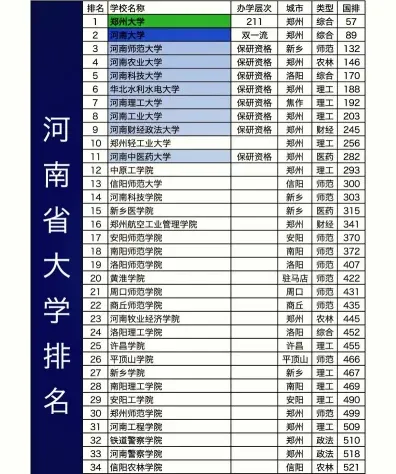 郑州大学