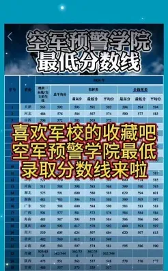 空军预警学院