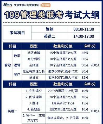 报考