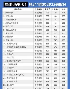 福州大学
