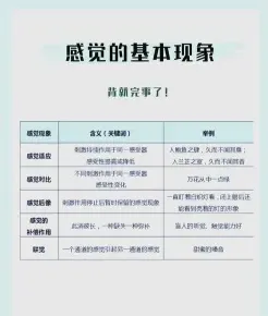 信息