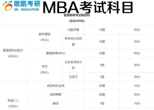 在职研究生