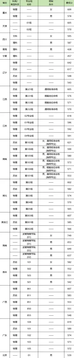 海警学院