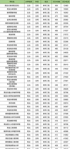 分数线