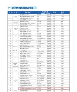 学费