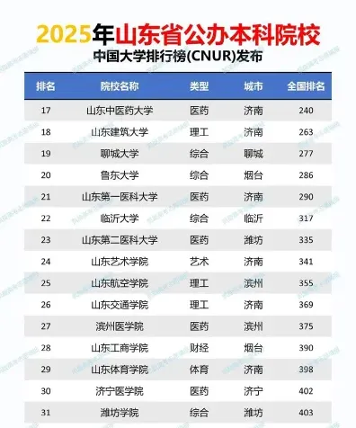 分数线