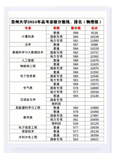 贵州大学